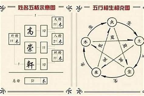 取名 五行搭配|取名五行属性怎样搭配最好，取名字五行搭配方面有什。